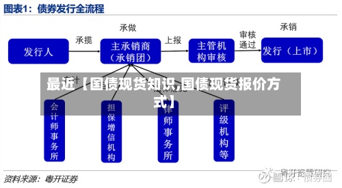 最近【国债现货知识,国债现货报价方式】-第2张图片