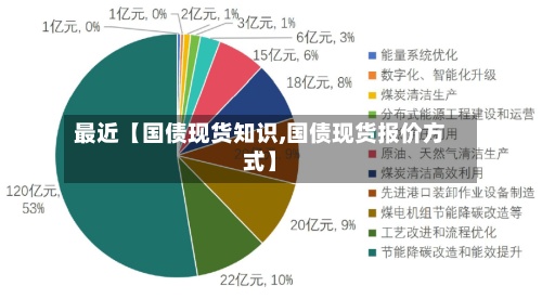 最近【国债现货知识,国债现货报价方式】