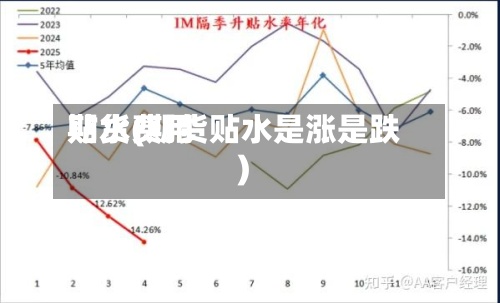 期货费用
贴水(期货贴水是涨是跌)
