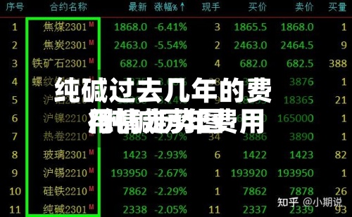 纯碱过去几年的费用/纯碱历年费用行情走势图