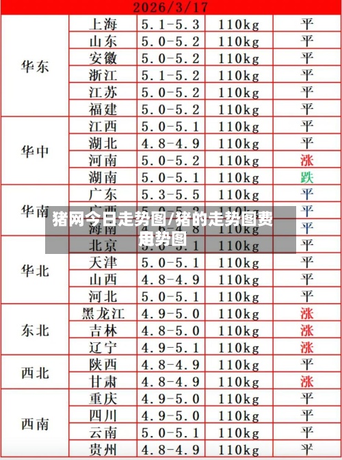 猪网今日走势图/猪的走势图费用走势图