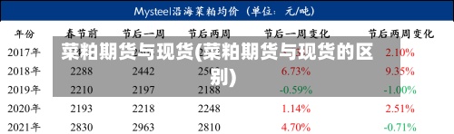 菜粕期货与现货(菜粕期货与现货的区别)