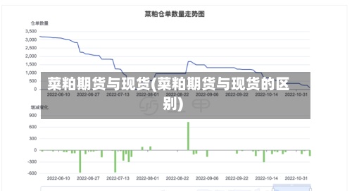 菜粕期货与现货(菜粕期货与现货的区别)-第3张图片