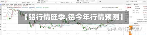 【铝行情旺季,铝今年行情预测】-第2张图片