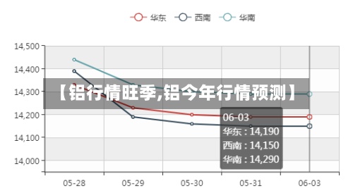 【铝行情旺季,铝今年行情预测】