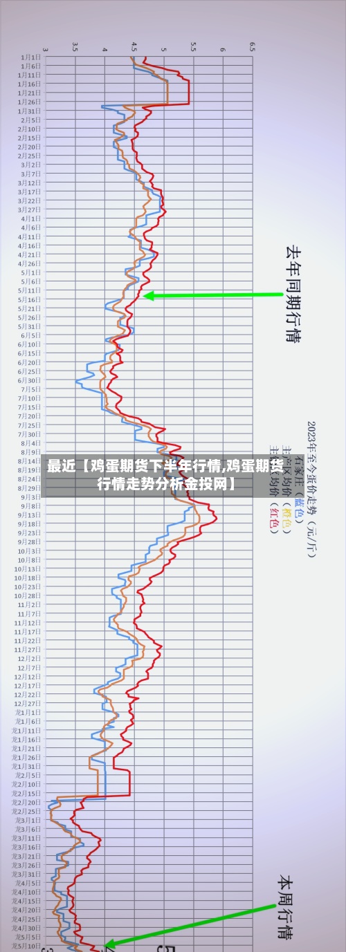 最近【鸡蛋期货下半年行情,鸡蛋期货行情走势分析金投网】-第2张图片