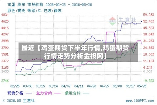 最近【鸡蛋期货下半年行情,鸡蛋期货行情走势分析金投网】-第3张图片