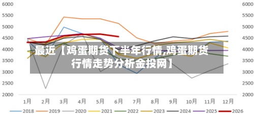 最近【鸡蛋期货下半年行情,鸡蛋期货行情走势分析金投网】