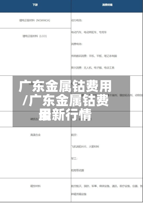 广东金属钴费用
/广东金属钴费用
最新行情-第2张图片