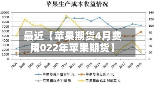 最近【苹果期货4月费用,2022年苹果期货】
