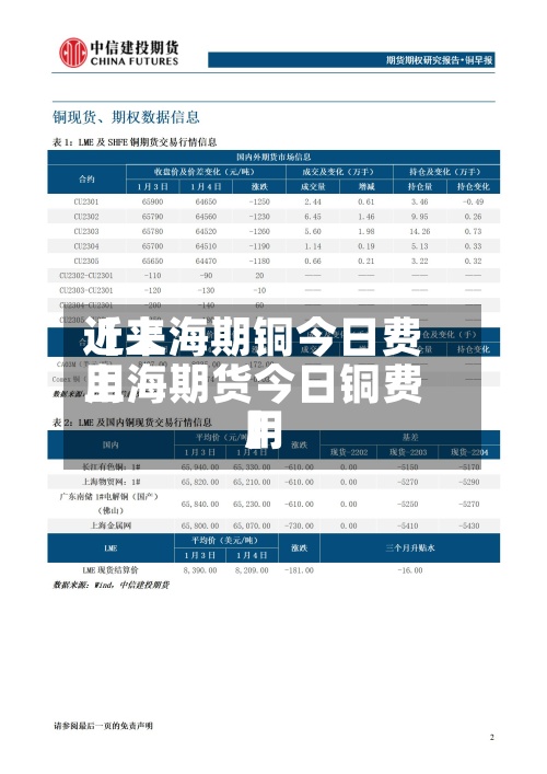 近来【上海期铜今日费用上海期货今日铜费用】