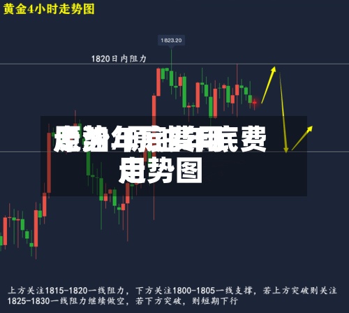 原油年底费用走势/原油年底费用走势图