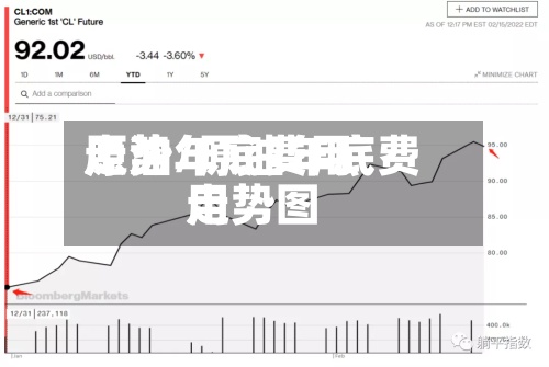 原油年底费用
走势/原油年底费用
走势图-第2张图片