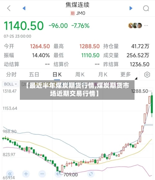 【最近半年煤炭期货行情,煤炭期货市场近期交易行情】