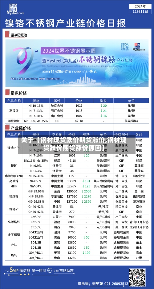 关于【钢材现货跌价期货涨价,钢材现货跌价期货涨价原因】