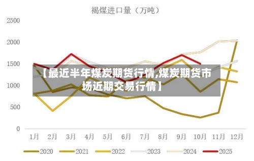 【最近半年煤炭期货行情,煤炭期货市场近期交易行情】-第2张图片