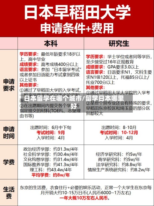 日本留学在哪个城市/留学日本哪里好-第3张图片