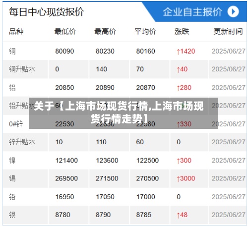 关于【上海市场现货行情,上海市场现货行情走势】-第2张图片