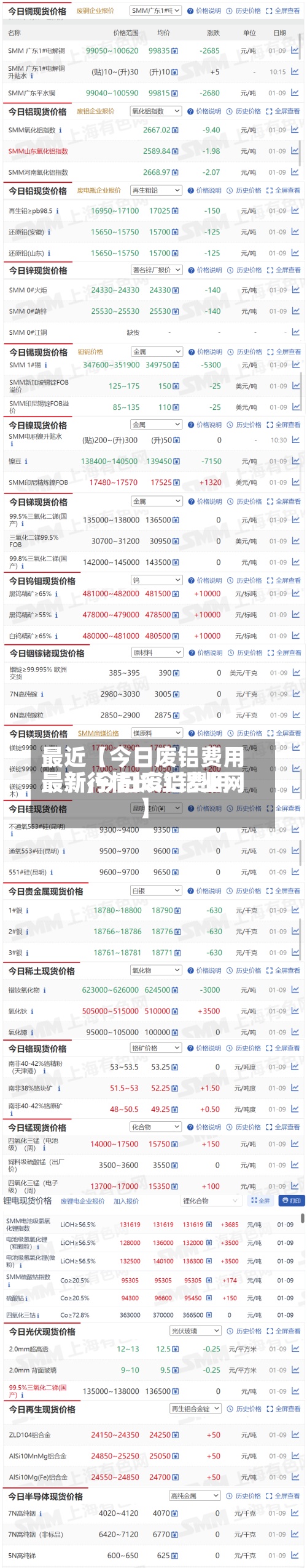 最近【今日废铝费用
最新,今日废铝费用
最新行情长江铝业网】-第2张图片