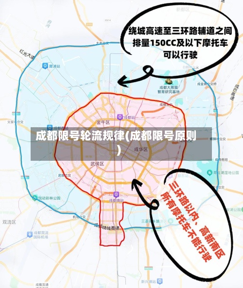 成都限号轮流规律(成都限号原则)