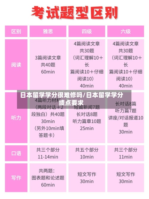 日本留学学分很难修吗/日本留学学分绩点要求
