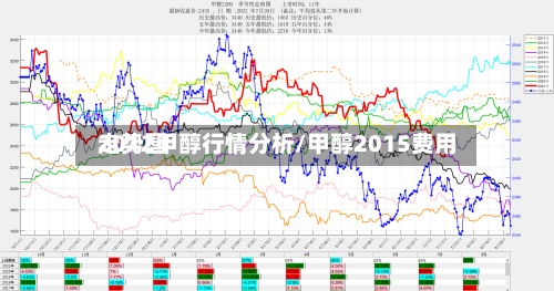 2012甲醇行情分析/甲醇2015费用
走势图
