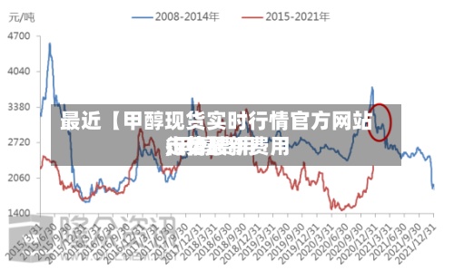 最近【甲醇现货实时行情官方网站,甲醇费用行情最新费用走势】