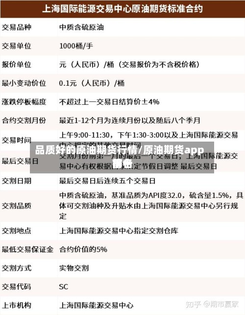 品质好的原油期货行情/原油期货app前十排名榜