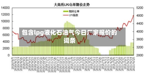 包含lpg液化石油气今日厂家报价的词条-第3张图片