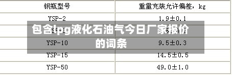 包含lpg液化石油气今日厂家报价的词条
