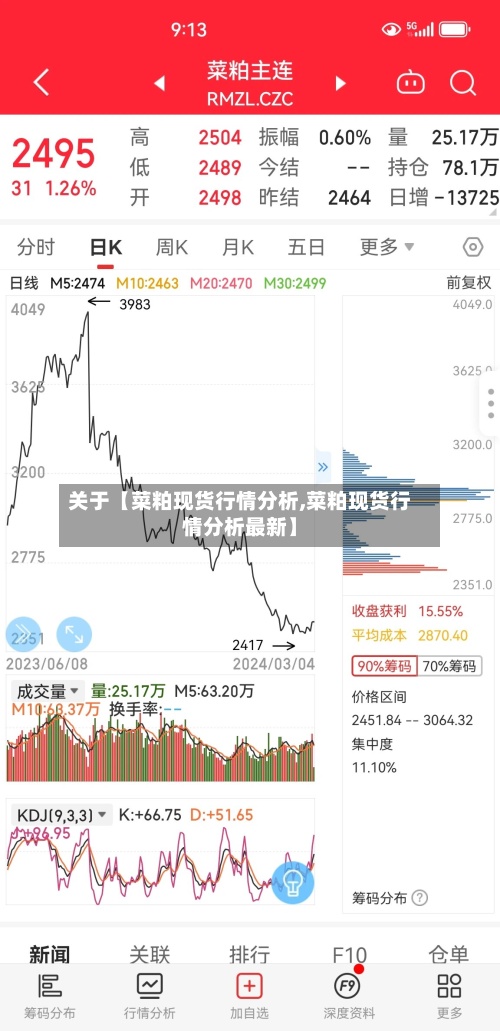 关于【菜粕现货行情分析,菜粕现货行情分析最新】