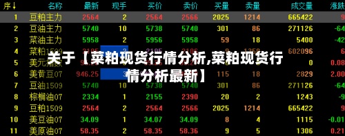 关于【菜粕现货行情分析,菜粕现货行情分析最新】-第3张图片