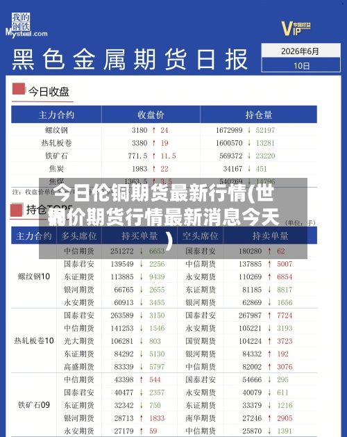 今日伦铜期货最新行情(世界
铜价期货行情最新消息今天)