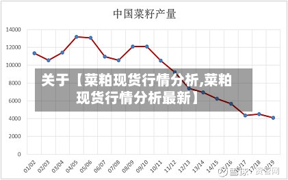 关于【菜粕现货行情分析,菜粕现货行情分析最新】-第2张图片