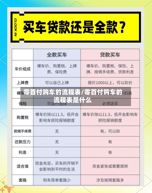 零首付购车的流程表/零首付购车的流程表是什么-第2张图片