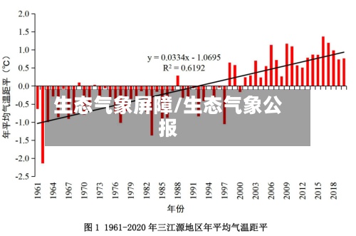 生态气象屏障/生态气象公报-第3张图片