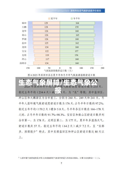 生态气象屏障/生态气象公报
