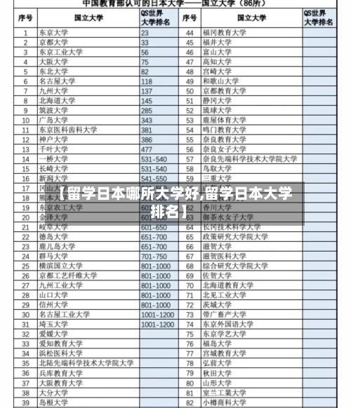 【留学日本哪所大学好,留学日本大学排名】-第3张图片