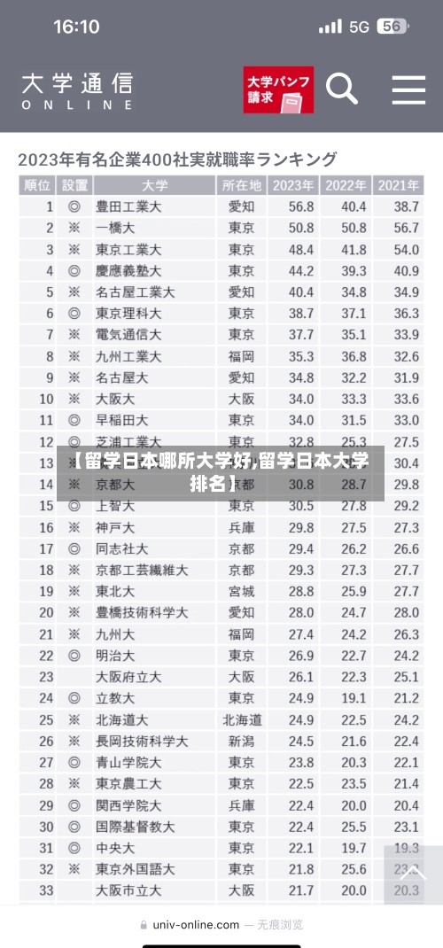 【留学日本哪所大学好,留学日本大学排名】