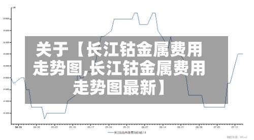 关于【长江钴金属费用
走势图,长江钴金属费用
走势图最新】