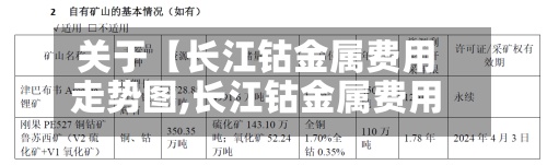 关于【长江钴金属费用
走势图,长江钴金属费用
走势图最新】-第3张图片