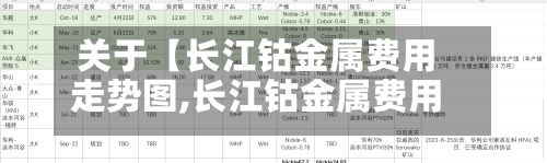 关于【长江钴金属费用
走势图,长江钴金属费用
走势图最新】-第2张图片