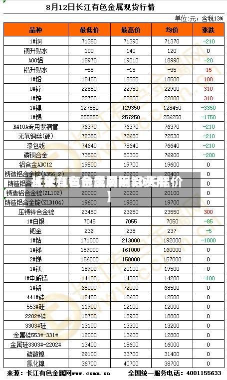近来【长江有色金属网铝费用长江有色金属网近30天铝价】