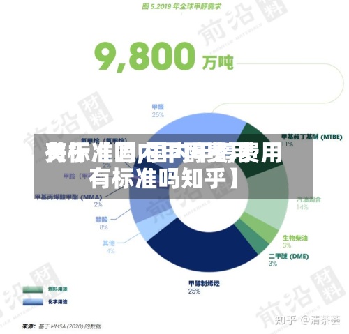 关于【国内甲醇费用
有标准吗,国内甲醇费用
有标准吗知乎】-第2张图片