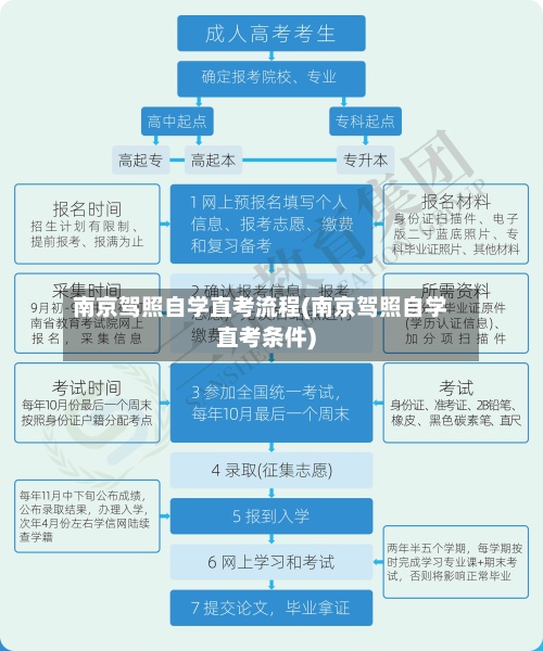 南京驾照自学直考流程(南京驾照自学直考条件)