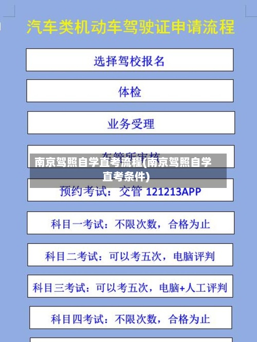 南京驾照自学直考流程(南京驾照自学直考条件)-第3张图片