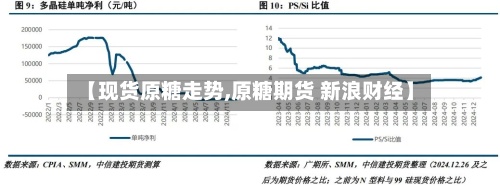 【现货原糖走势,原糖期货 新浪财经】