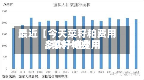最近【今天菜籽粕费用.,菜籽粕费用多少一吨】-第2张图片