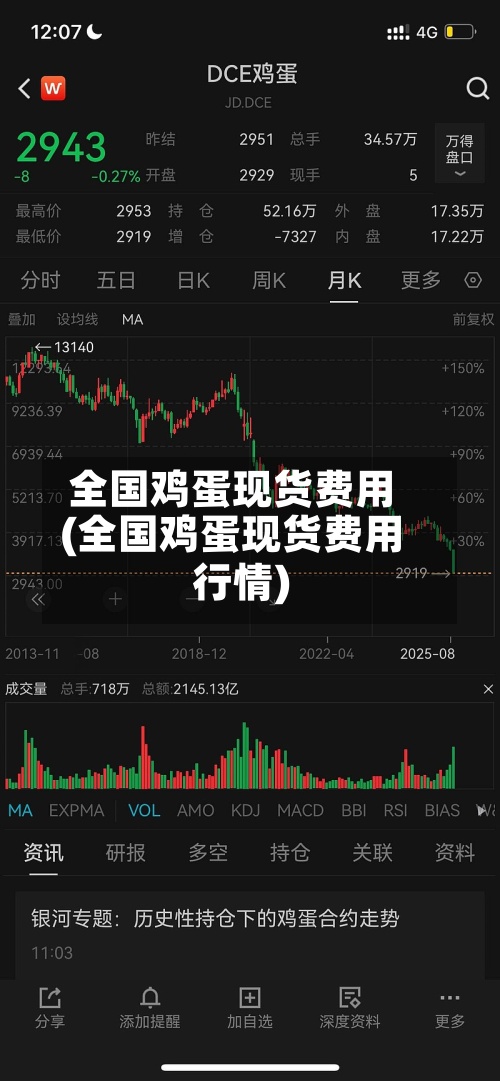 全国鸡蛋现货费用
(全国鸡蛋现货费用
行情)-第2张图片