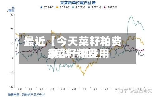 最近【今天菜籽粕费用.,菜籽粕费用多少一吨】